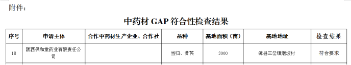 Результаты инспекции соответствия GAP китайских травяных лекарственных средств провинции Ганьсу публично